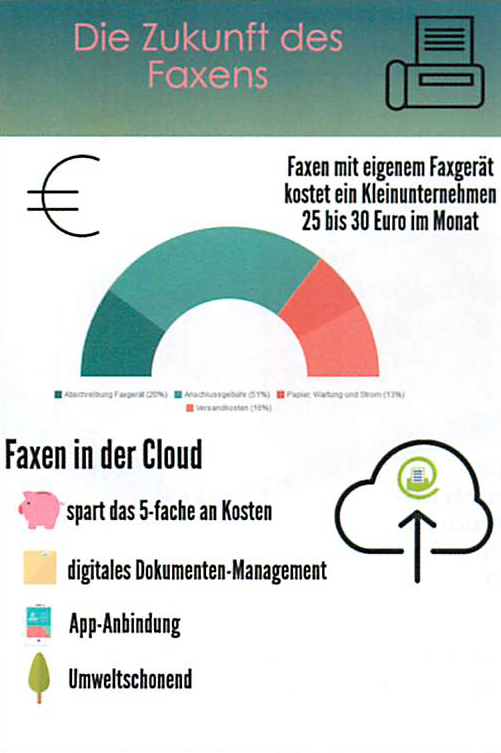 Faxen Sie in der Faxcloud von FAX.de